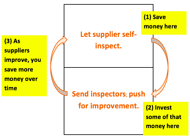 Supplier improvement program virtual circle Supplier improvement program virtual circle