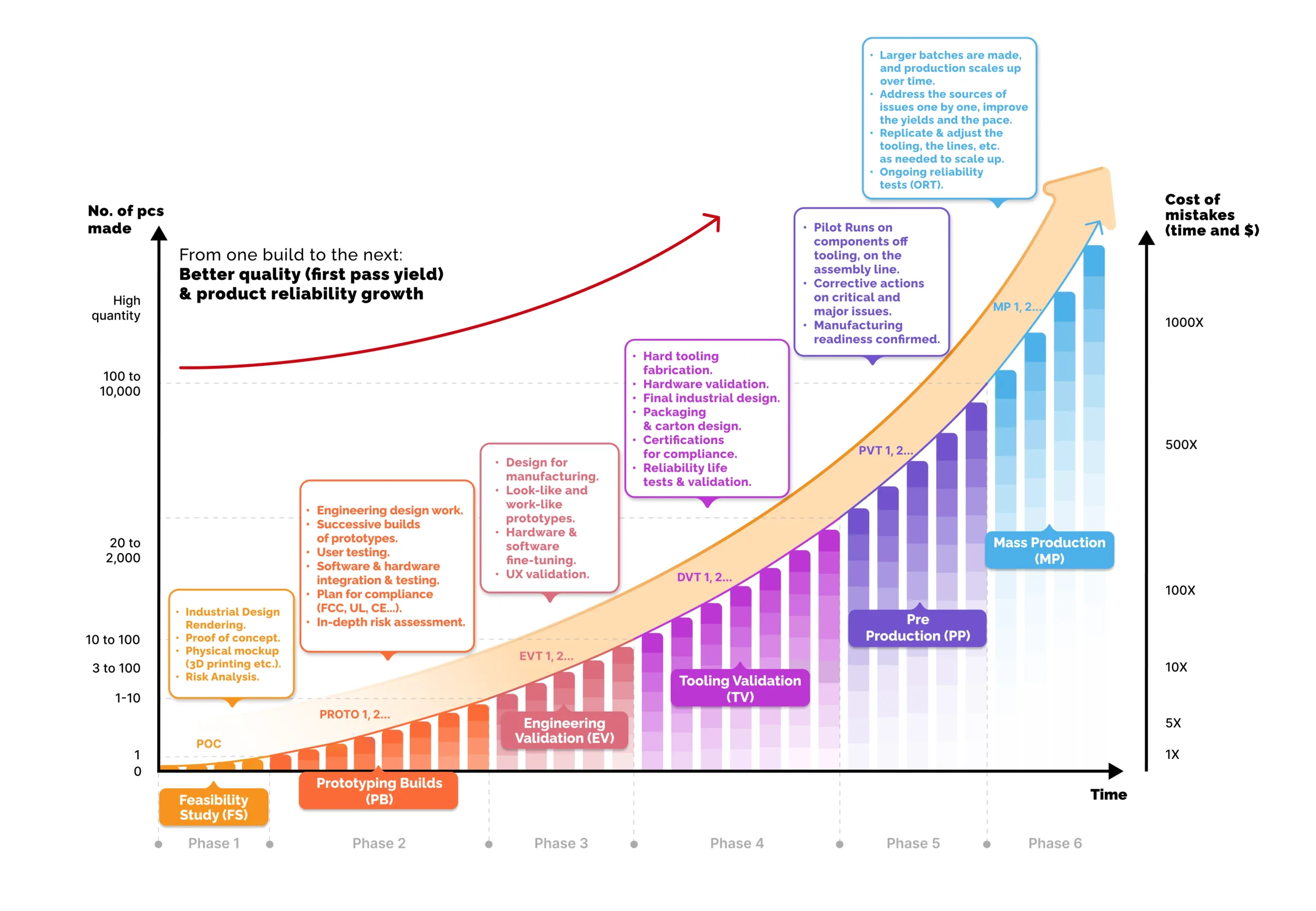 Sofeast NPI Process Chart with phases (Jul 26) Sofeast NPI Process Chart with phases (Jul 26)