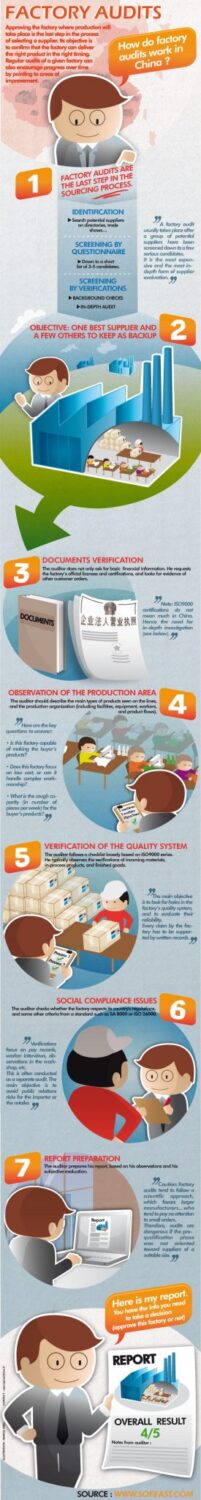 how do factory audits work in China