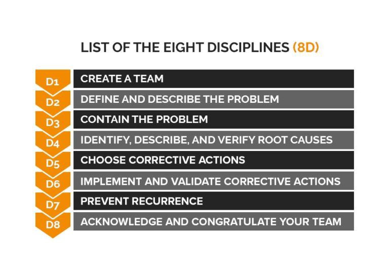 8D Problem Solving Process Sofeast