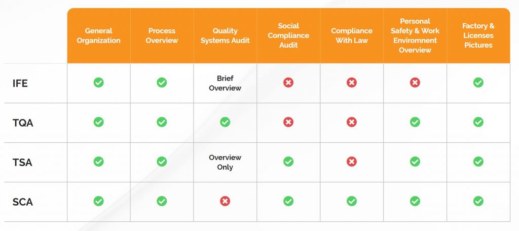 sofeast factory audits sofeast factory audits overview