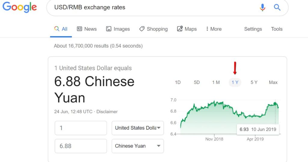 USD/RMB exchange rates USD/RMB exchange rates