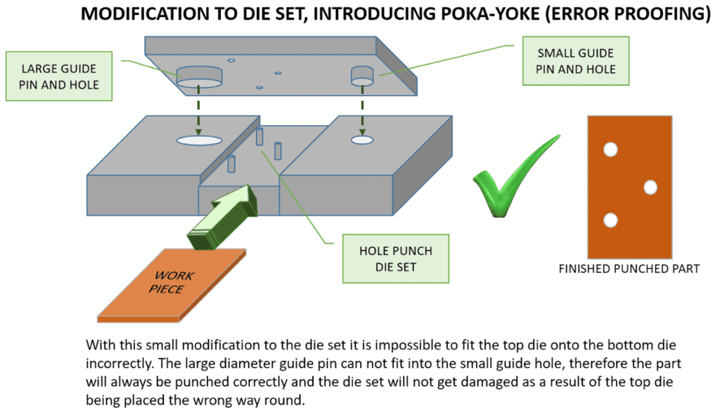 mistake proofing for improving quality mistake proofing for improving quality