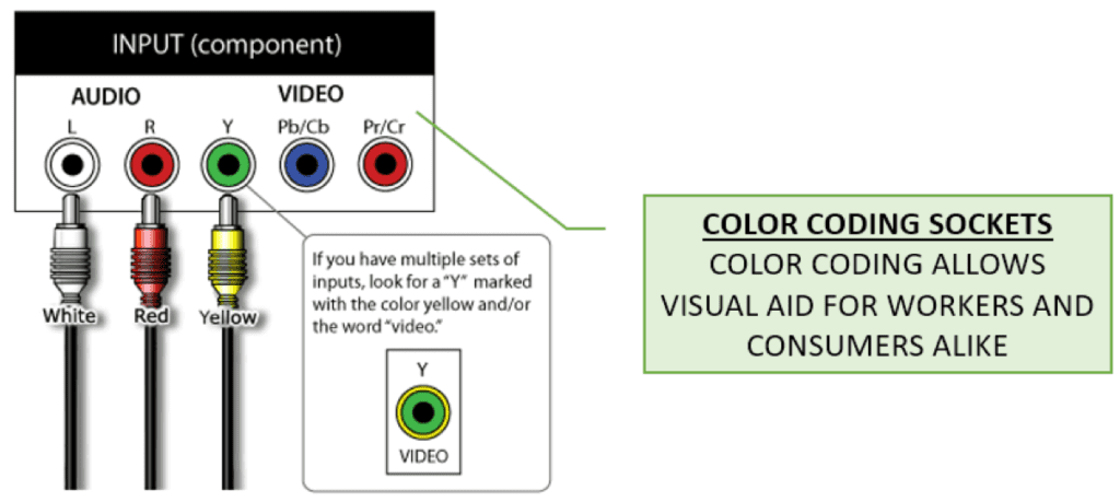 colour coded cables visual aid colour coded cables visual aid diagram