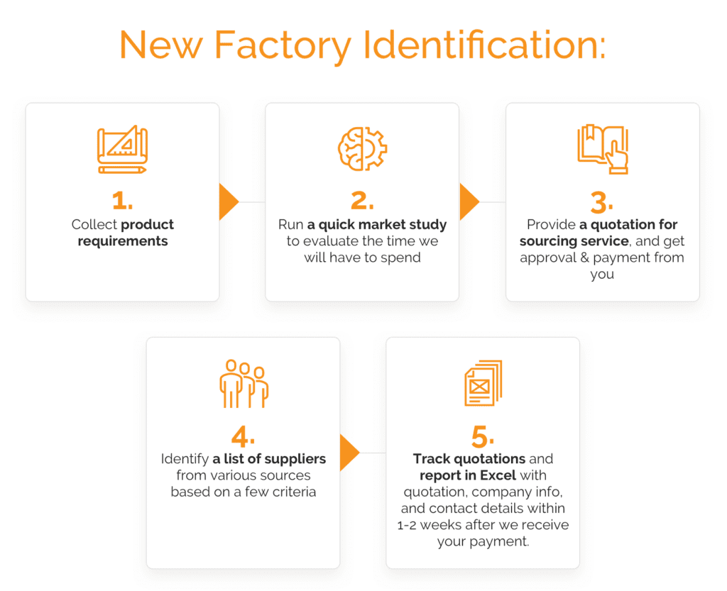 sofeast new factory identification process sofeast new factory identification process