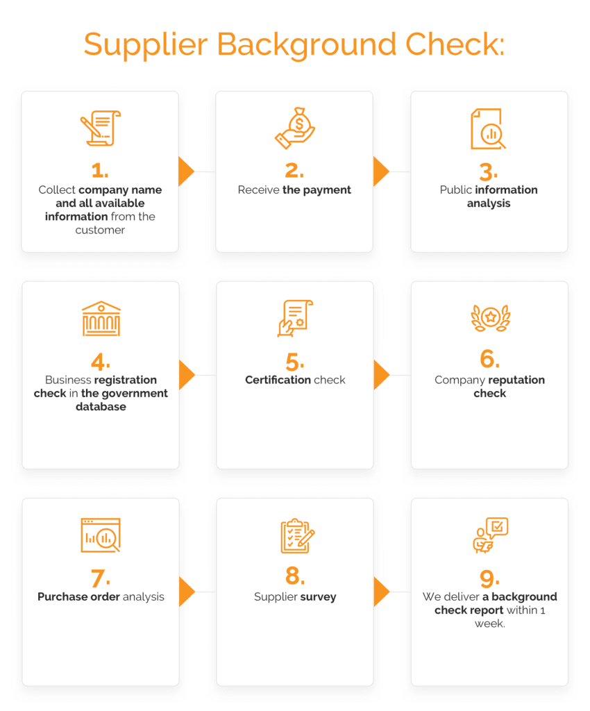 sofeast supplier background check process sofeast supplier background check process