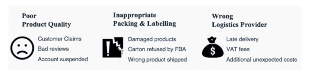 Supply Chain Risks for FBA Sellers