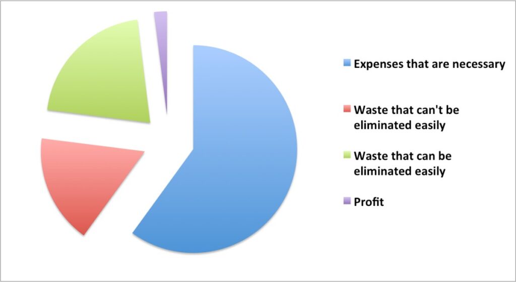 manufacturing cost structure of a typical manufacturer manufacturing cost structure of a typical manufacturer