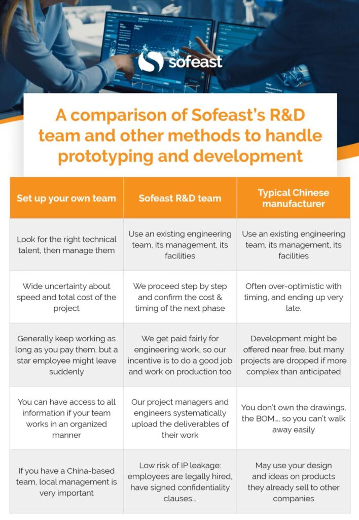 sofeast_r_and_d_comparison