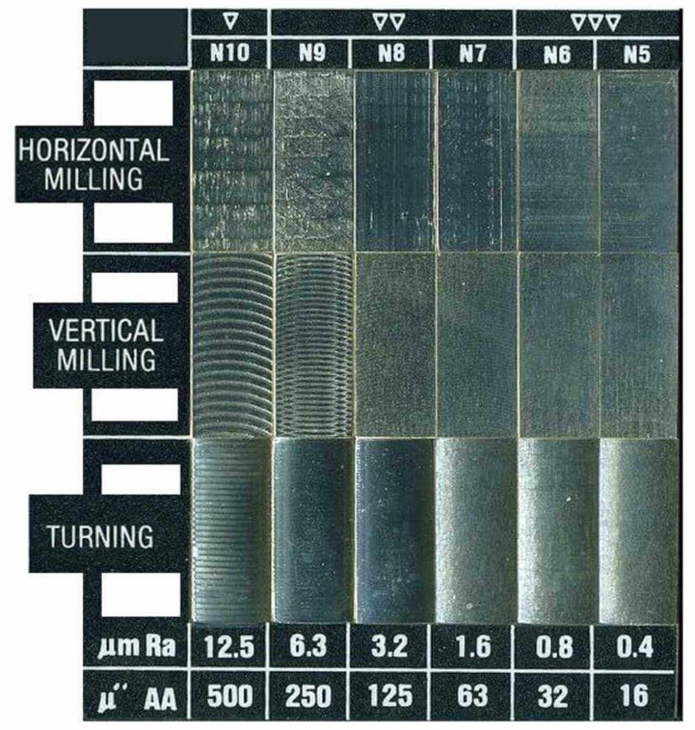 die casting finishes die casting finishes