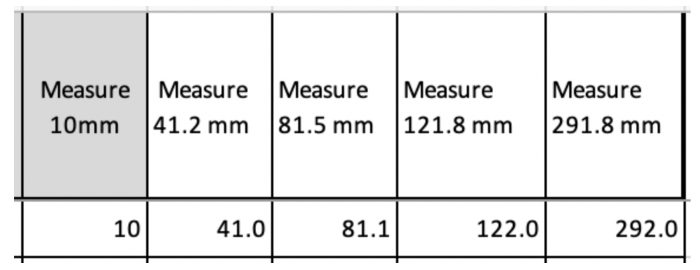 measurement and test equipment verification 3 measurement and test equipment verification 3