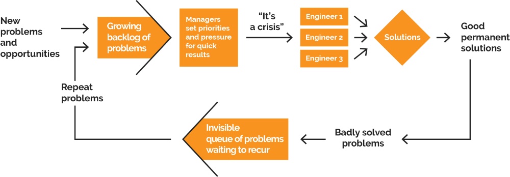 Development And Production Follow Up - Sofeast