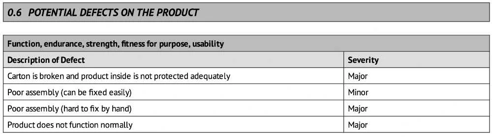 How Sofeast’s Quality Assurance Dept’s IT Platform Helps With QC ...