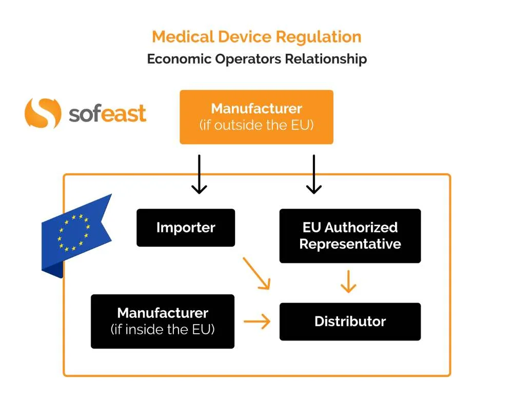EU MDR Compliance When Developing A New Medical Device in China: High ...