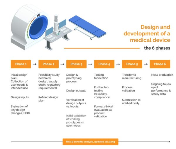 EU MDR Compliance When Developing A New Medical Device in China: High ...