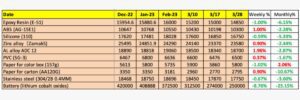 DEC_MAR_PRICE_OVERVIEW