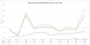 material_fluctuation