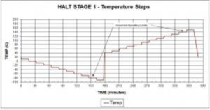 HALT_Temperature_Profile