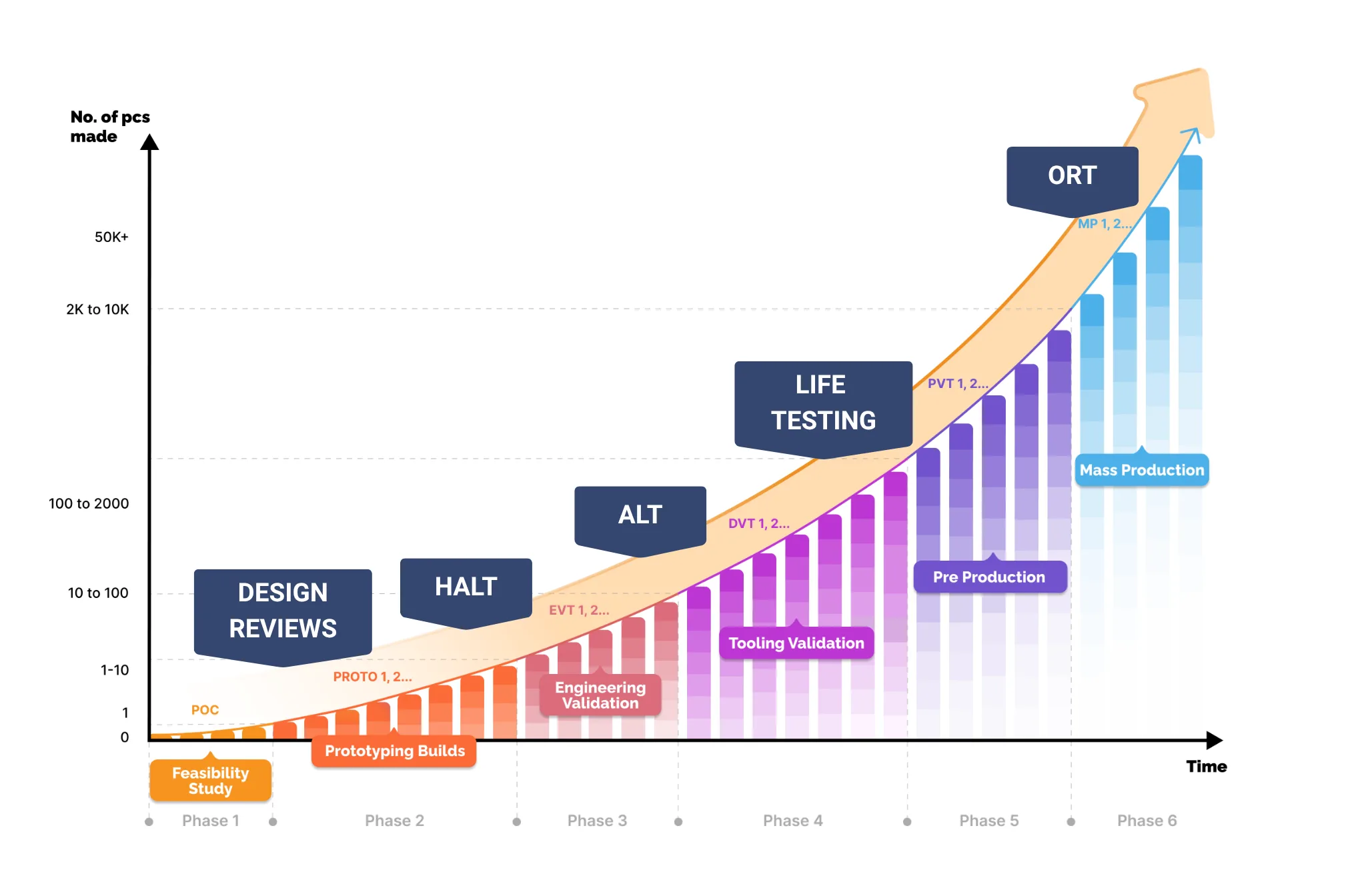 NPI process with testing
