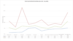Material_Cost_Fluctuations