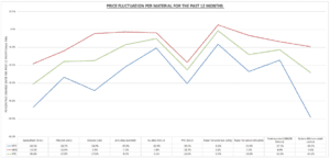 Material_Cost_Fluctuations