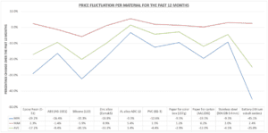 Percentage-fluctuation-of-raw-material-costs