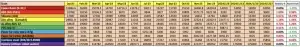 raw material cost evolution since Dec 23