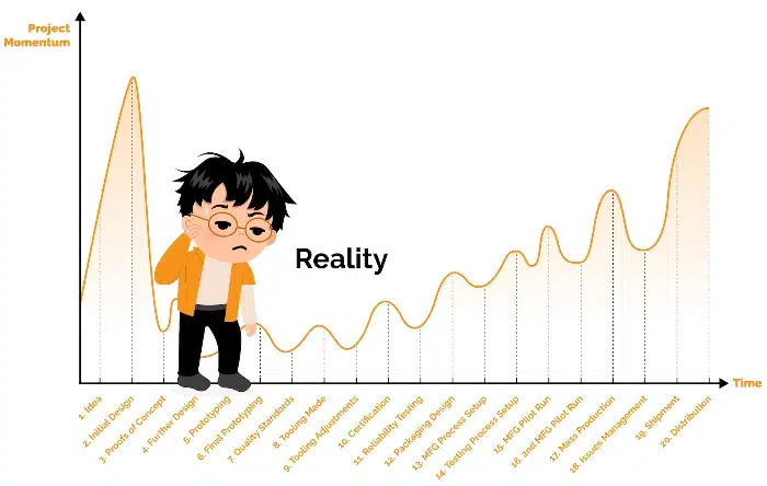 realistic new product development process