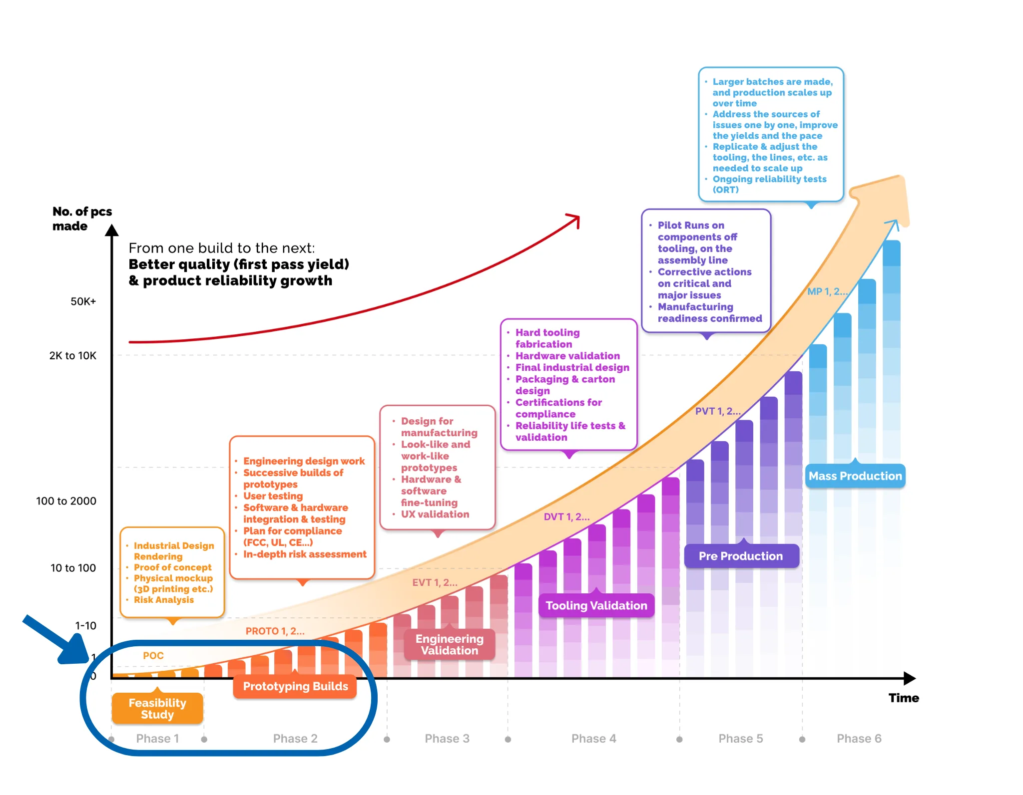 npi process with phase 1 and 2 highlighted