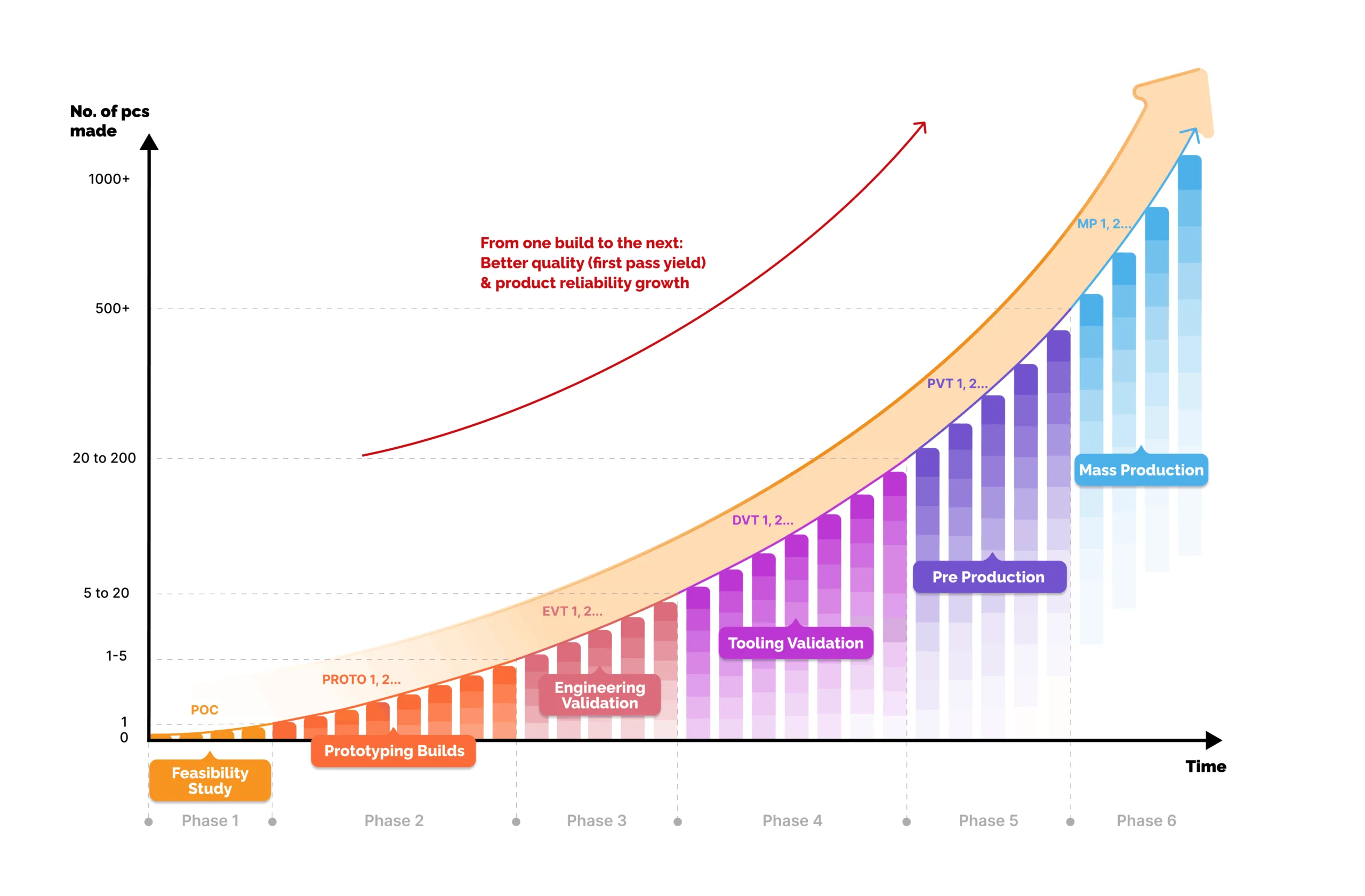 The New Product Introduction Process Guide - Sofeast