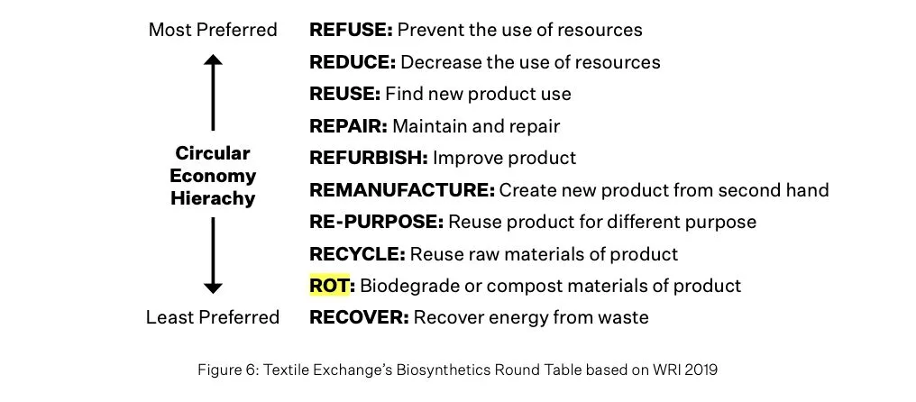 Circular Economy Options in Manufacturing Hierarchy
