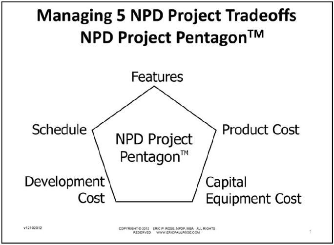 managing npd project tradeoffs pentagon managing npd project tradeoffs pentagon