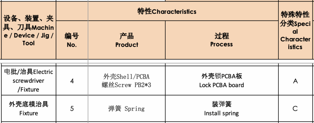 Control Plan Excerpt