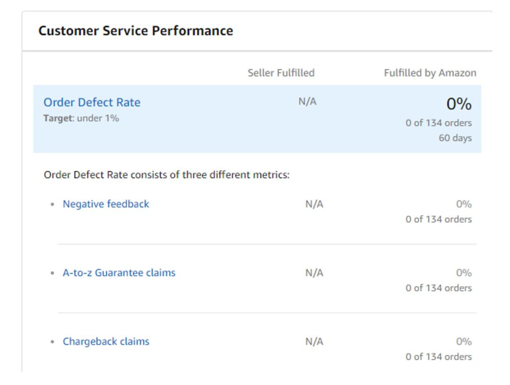 FBA sales performance matrix FBA sales performance matrix