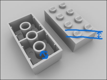Lego Critical Characteristics