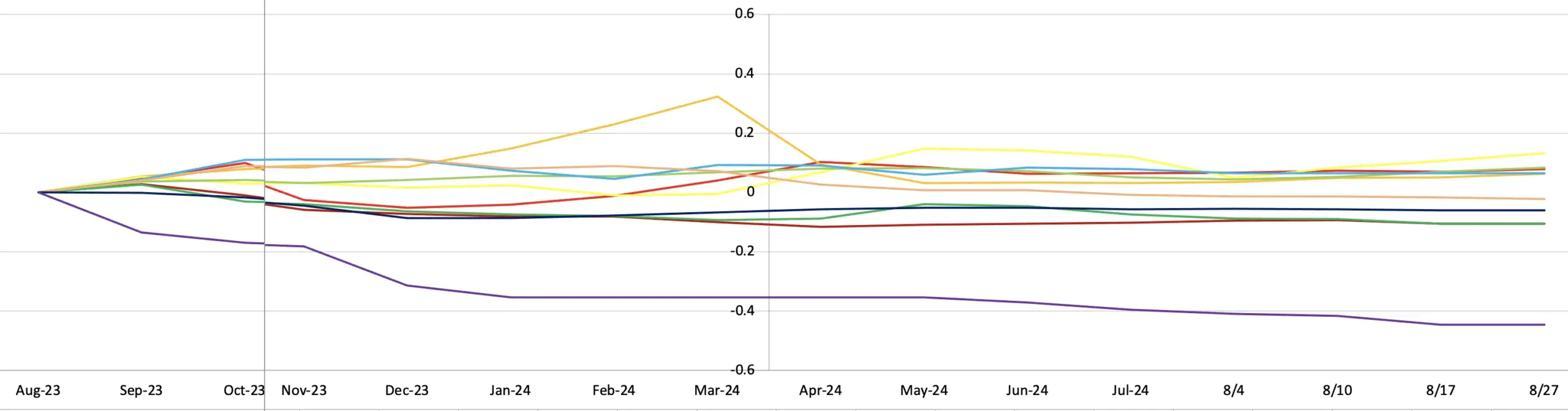 china raw material changes aug 23 to aug 24 graph scaled china raw material changes aug 23 to aug 24 graph