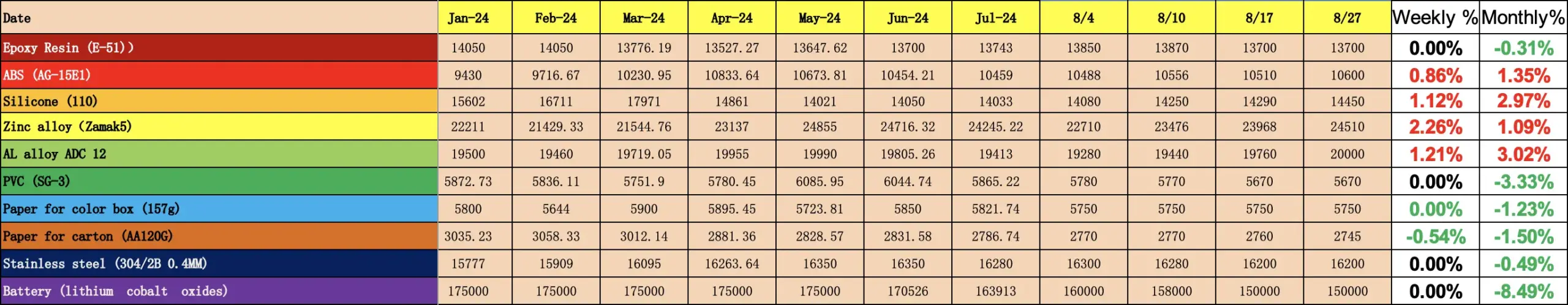 china raw materials cost evolution aug 24 scaled china raw materials cost evolution aug 24