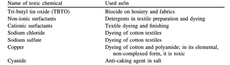 list of toxic chemicals used in textile production list of toxic chemicals used in textile production