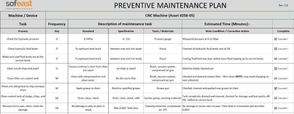 preventive maintenance plan template in use example preventive maintenance plan template example