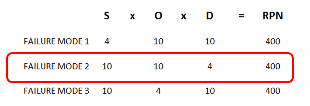 risk priority number example