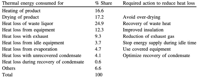 thermal energy use in dyeing plants in japan thermal energy use in dyeing plants in japan