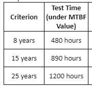 uv testing times