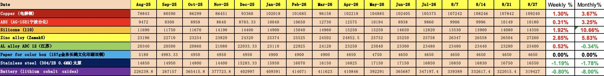 china raw material cost change aug 25 to 26 in rmb china raw material cost change aug 25 to 26 in rmb