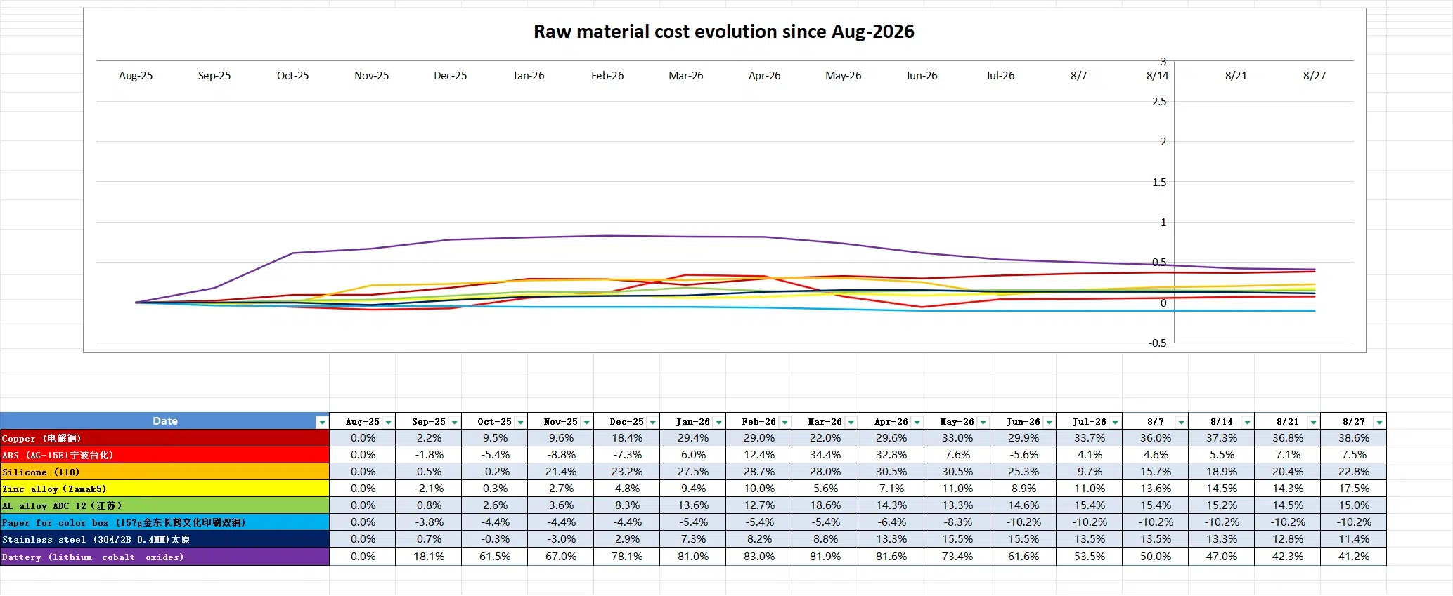 china raw material cost evolution aug 26 china raw material cost evolution aug 26